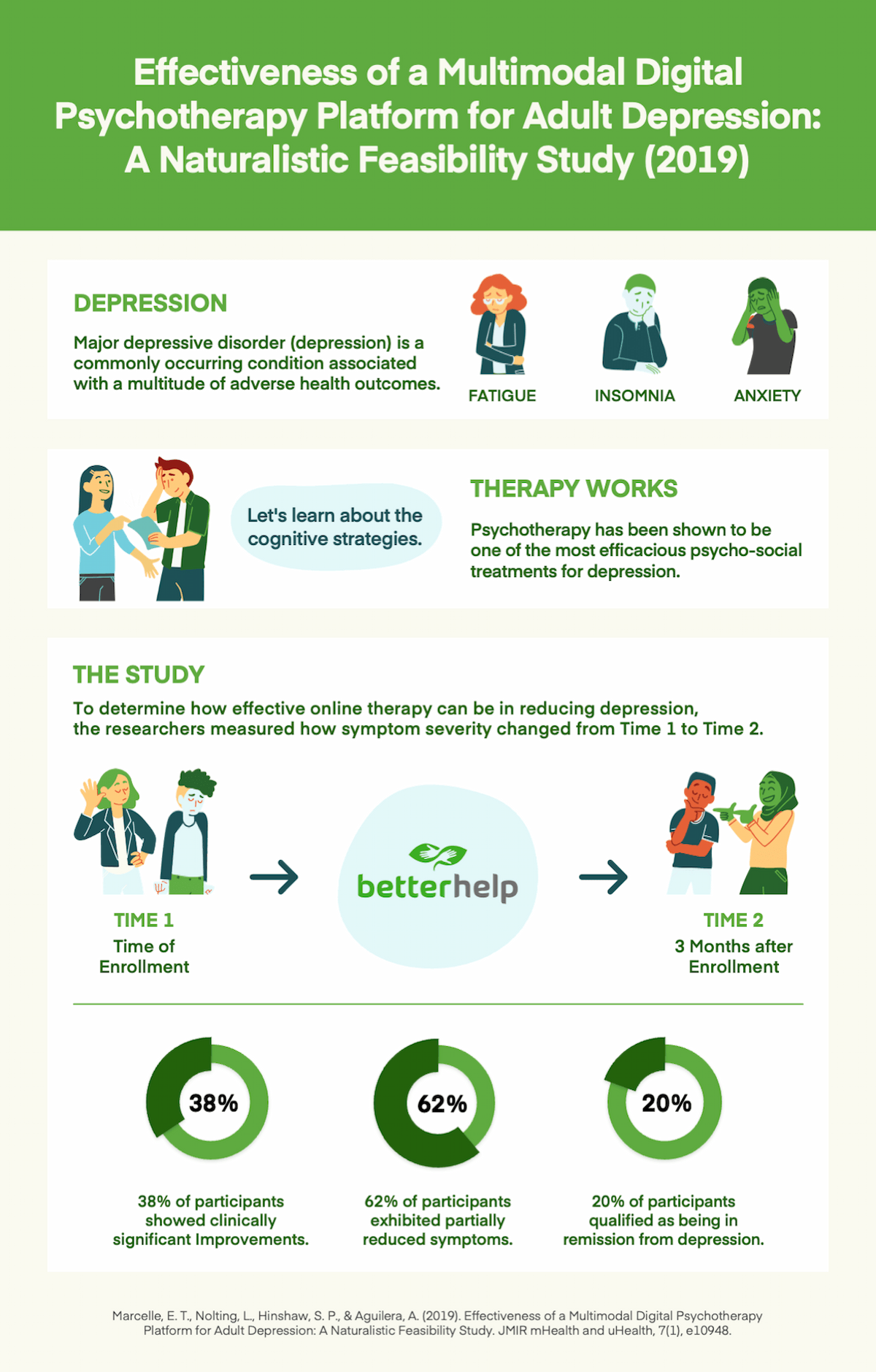 15 Jobs For People With Depression | BetterHelp